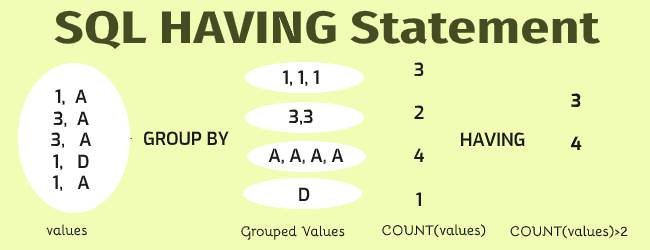 sql-having-definition-query-syntax-example