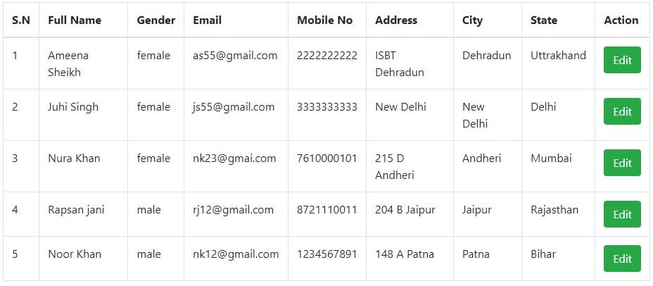 update data in mysqli using php form