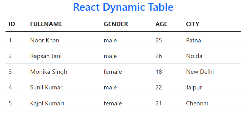 react dynamic table from json