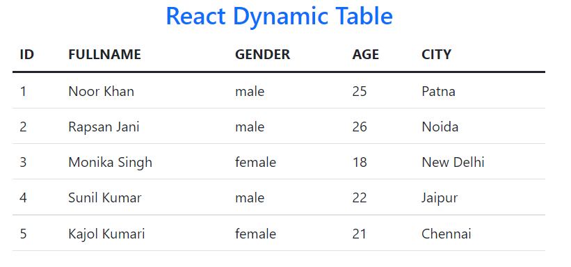 Js Get Dynamic Object Key