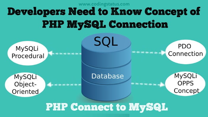 Php Mysqli Object Oriented Tutorial Pdf