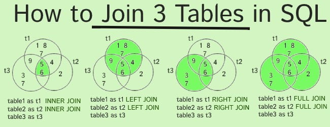 SQL Join 3 Tables  -  Join Query for Three Tables with Example