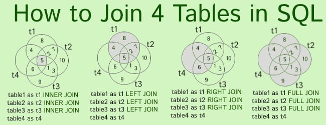 SQL Join 4 Tables - Join Query for Four Tables with Example
